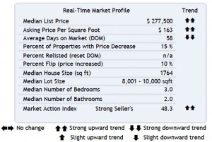 market-profile-4.29.13-300x201
