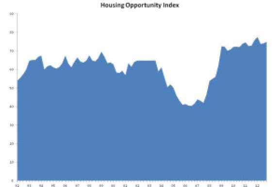 Buying A House in Riverside – Is the Time Right?